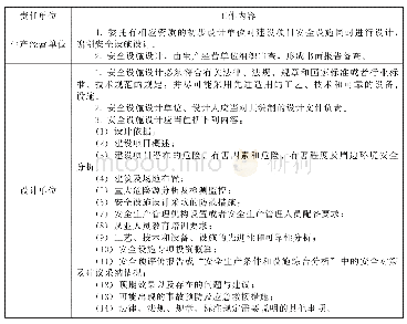 《表5.2-2设计阶段金属冶炼建设项目以外的冶金等行业建设项目“三同时”工作的主要内容汇总表》