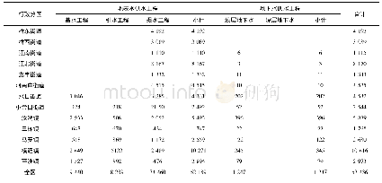 《表1 惠州市惠城区各街镇现状供水工程现状年供水能力》