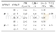 《表4 直剪试验结果：大粒径骨料对心墙沥青混凝土抗剪性能影响分析》