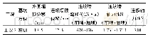 《表7 基坑支护结构计算最大值(下游引航道工况2)》