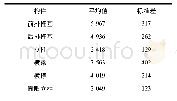 《表6 构件抗弯承载能力统计参数》