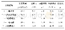 《表1 土层物理力学性质指标》