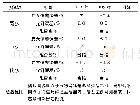 《表4 综合线偏离检验成果统计》