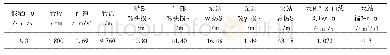 《表6 输水管道施工工况东圃泵站输水流量计算》