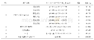 表1 130 m超高3.0MW风机主要部件的重量和尺寸参数明细