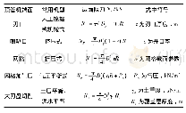 表1 管道迎面顶力计算公式