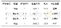 《表1 既有南江二路桥梁桥墩和桩基尺寸》