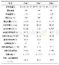 《表7 37 MW机型主要特征参数比较》