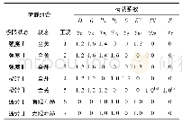 表5 美国规范荷载组合系数