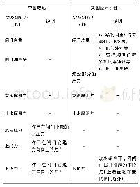 《表6 中美启闭力计算因子》