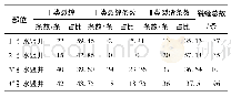 表2 引水竖井裂缝数量分布比例