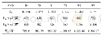 《表5 黄洞河灌区灌溉用水量计算成果》