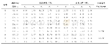 《表1 水压致裂二维地应力参与计算测量结果》