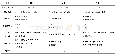 《表1 仿真参数：人行悬索桥在阿尔塔什水利枢纽工程中的运用》