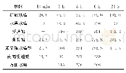 《表5“5.22”暴雨实测降雨统计》