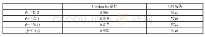 表2 信度分析结果：科技军民融合发展水平测度与评价研究