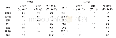 《表2 养牛日粮组成及成本》