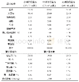 《表2 基础日粮配方组成及营养素含量 (风干基础) (%)》