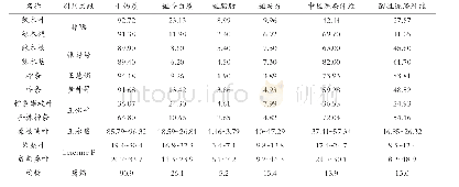 《表1 四种木本饲料营养成分比较 (干物质基础, %)》