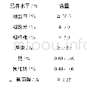 《表1 日粮配方营养水平》