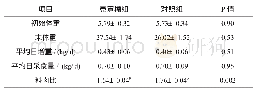 表2 饲粮中添加壳寡糖对仔猪生长性能的影响