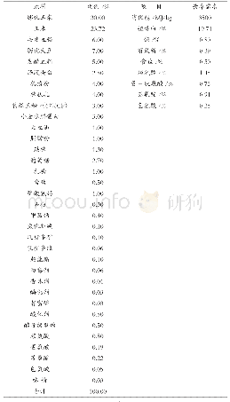 《表2 试验基础日粮：不同类型植物精油替代喹乙醇对保育仔猪生长性能的影响》