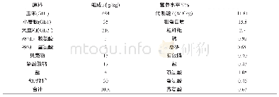 《表1 基础饲粮组成及其营养水平》