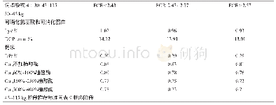 表1 0 饲喂模式4达到不同预期料比的营养推荐标准（NE=2300 kcal/kg)