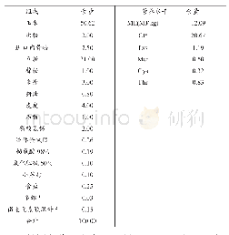 表1 肉仔鸡日粮配方（单位：%）