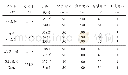 《表2 主要质谱参数：液相色谱串联质谱法测定饲料中孔雀石绿和结晶紫及其代谢物》