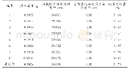 《表3 饲料中粗蛋白含量的测定结果》