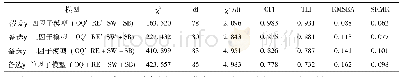 表1 各变量区分效度的检验结果