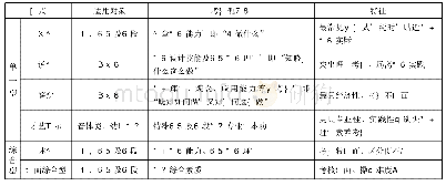 表3 教师招聘面试方式比较