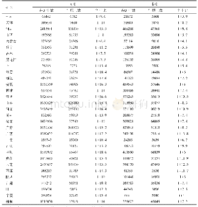 表3 各省(市、区)乡村学校师生比情况