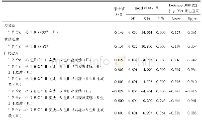 表3 教师合作对学生科学成绩影响的中介机制检验