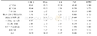 《表5 乡村小学教师各部分工作时间差异》