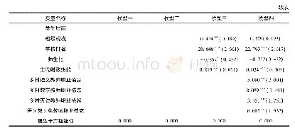 《表1 乡村教师职业倦怠对学生成绩影响的多层回归结果》