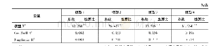 《表3 Logistic回归结果》