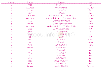 《表1 城市土地集约利用系统模型变量》