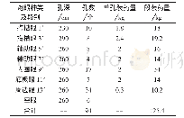 《表1 Ⅱ级围岩光面爆破参数》