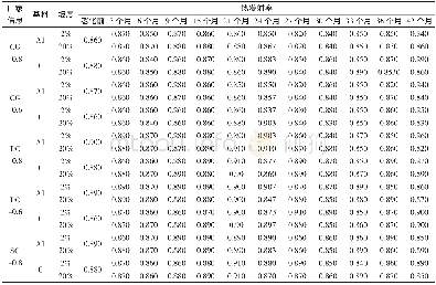 《表2 各涂料不同老化龄期的热发射率Table 2 The thermal emissivities of all samples at different aging stages》