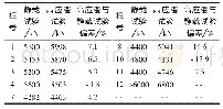 《表1 静载试验和高应变试验测试结果Tab.1 Test Results of Static Load Test and High Strain Test》