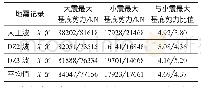 《表4 最大基底剪力值Tab.4 Maximum Base Shear》