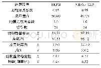 《表4 PKPM和MIDAS GEN主要参数指标对比结果Tab.4 The Results of Main Parameter Index of PKPM Compared with MIDAS GE