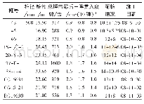 《表1 成桩参数：PHC桩承载性状随休止时间变化的相关性研究》