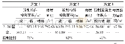 《表2 预制率统计：装配整体式建筑的主体结构装配率分析》