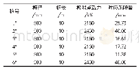 《表1 桩基静载荷测试结果汇总表》