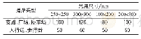 《表2 普通型混凝土砌块最小厚度》