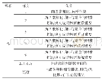 表1 1～9标度的含义：基于模糊-层次法探讨临河承压水深基坑稳定与降水运营风险