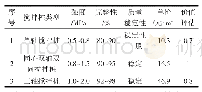《表4 搅拌桩价值分析：水泥搅拌桩工艺与造价关系分析》